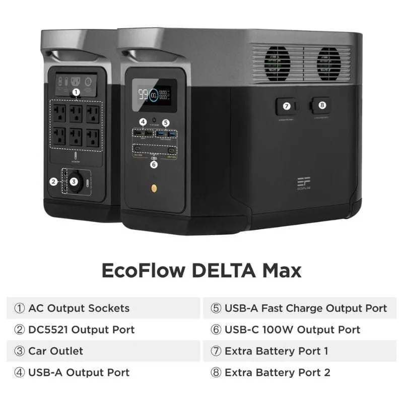 EcoFlow DELTA Max 1600   110W Solar Panel