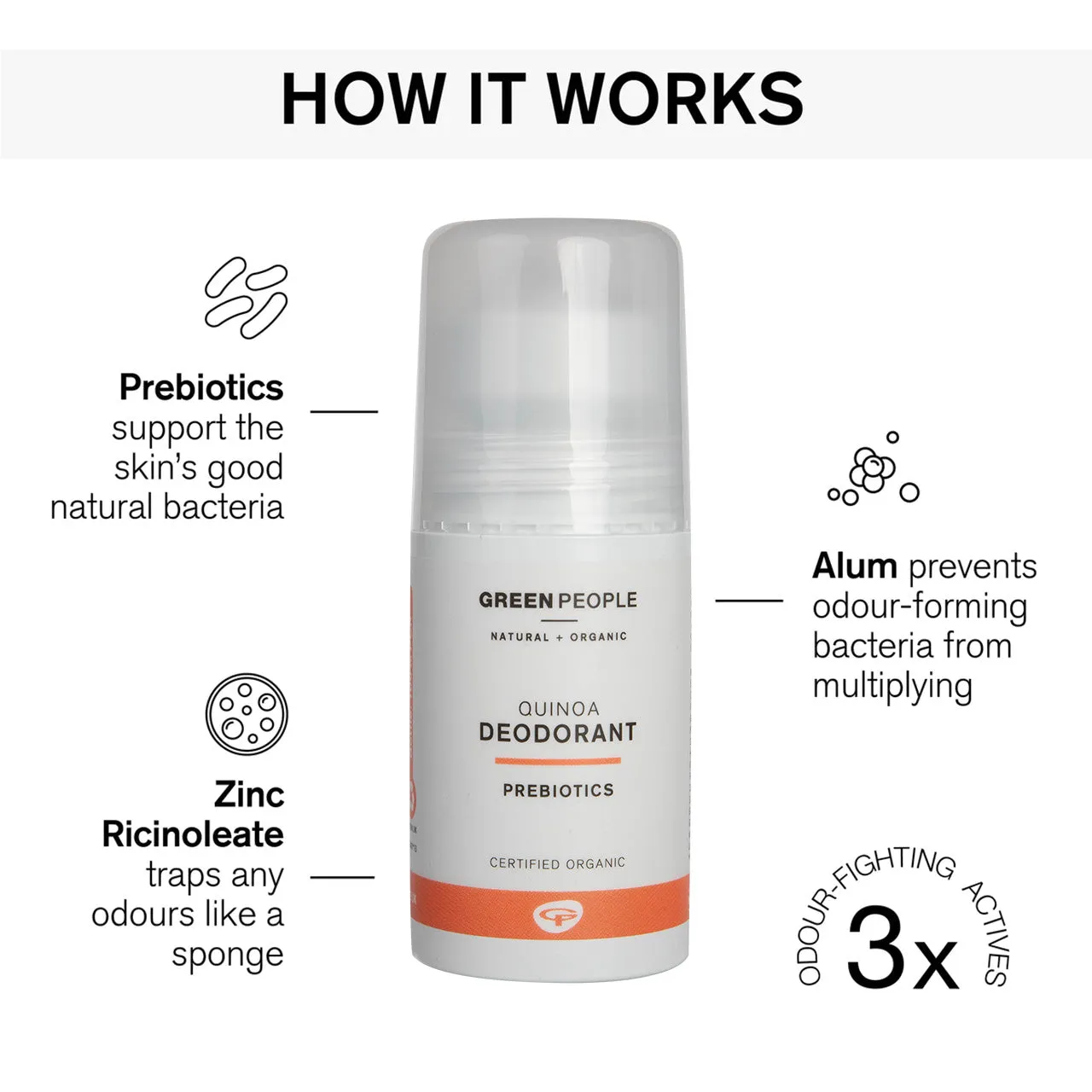 Quinoa & Prebiotics Deodorant 75ml