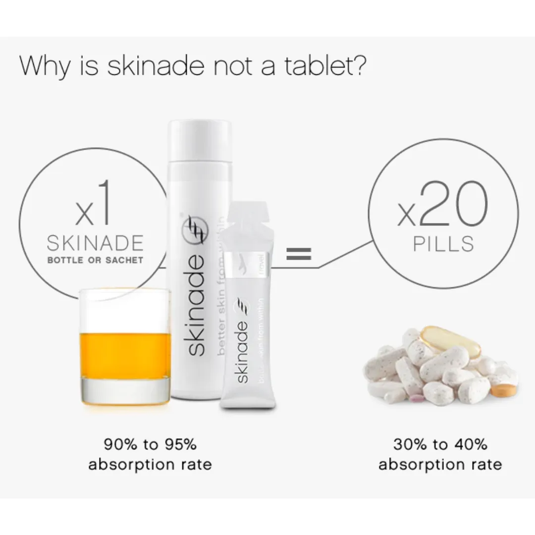 Skinade 30 Day Travel Sachets